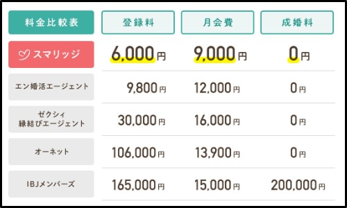 【婚活】真面目なお付き合いができる「スマリッジ」〜真面目に恋愛したい！結婚したい！〜今大注目のサービス！